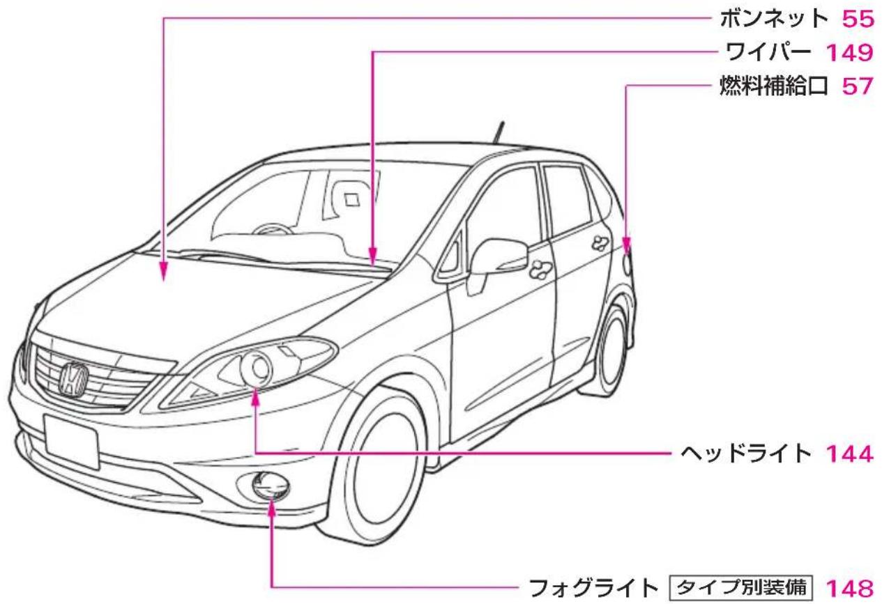 ボンネット 55 ワイパー 149 燃料補給口 57 ヘッドライト 144 フォグライト タイプ別装備 148