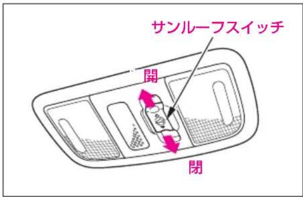 サンルーフスイッチ 閉 閉