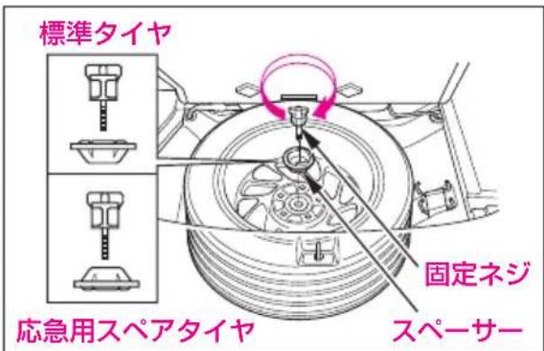 標準タイヤ 応急用スペアタイヤ 固定ネジ スペーサー