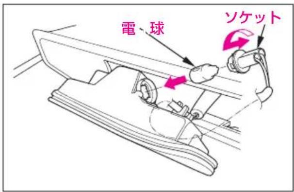 電球 ソケット