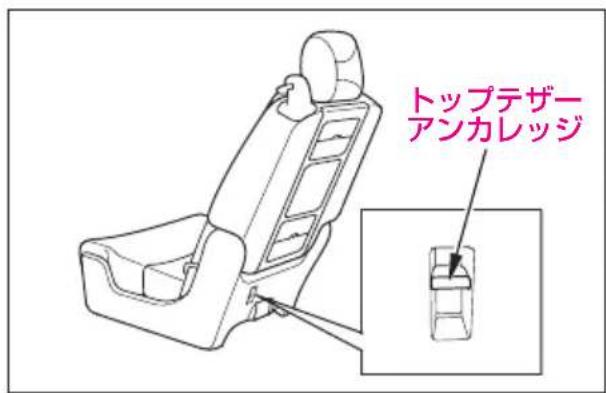 トップテザーアンカレッジ