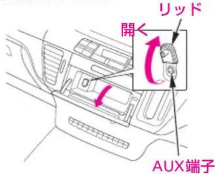 開 リッド AUX端子