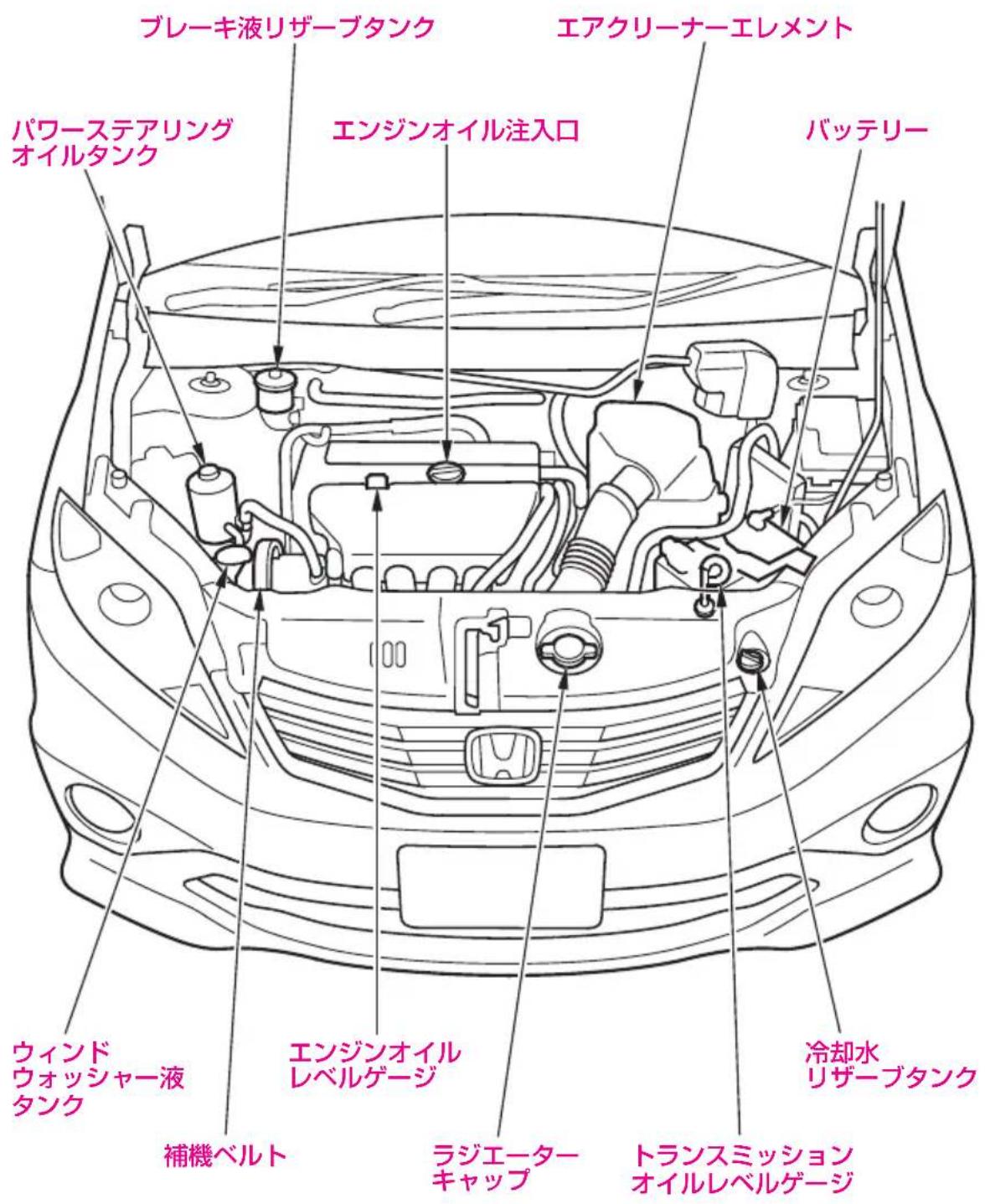 ブレーキ液リザーブタンク エアクリーナーエレメント パワーステアリング オイルタンク エンジンオイル注入口 バッテリー ウィンド ウォッシャー液 タンク エンジンオイル レベルゲージ 補機ベルト ラジエータ- キャップ トランスミッション オイルレベルゲージ 冷却水 リザーブタンク