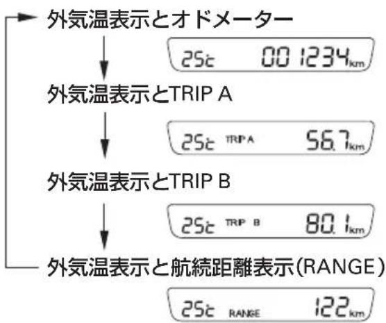Honda Edix (2007) - 表示の切り換え - 1