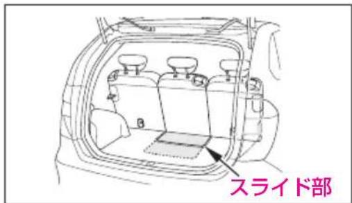 スライド部