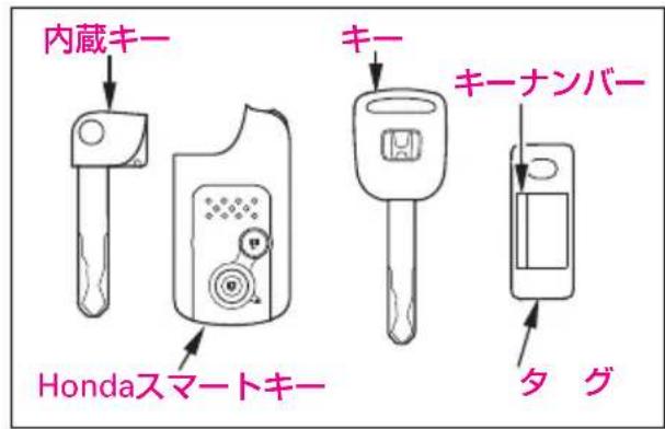 内蔵キー Hondaスマートキー キー キーナンバー タ グ