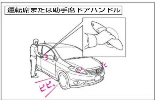運転席または助手席ドアハンドル ピピ
