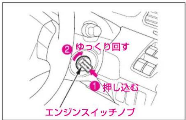 ② ゆっくり回す ① 押し込む エンジンスイッチノブ