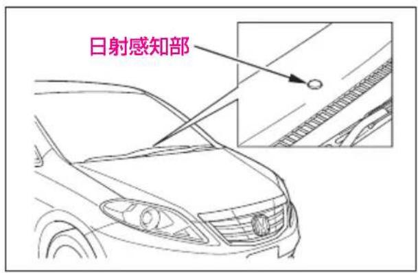 日射感知部