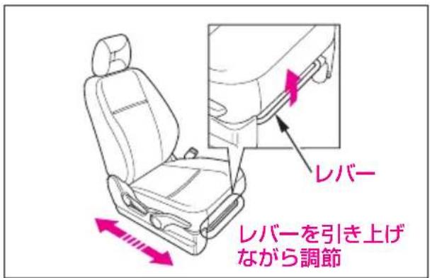 レバー レバーを引き上げ ながら調節