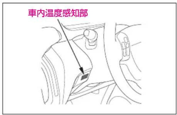 車内溫度感知部
