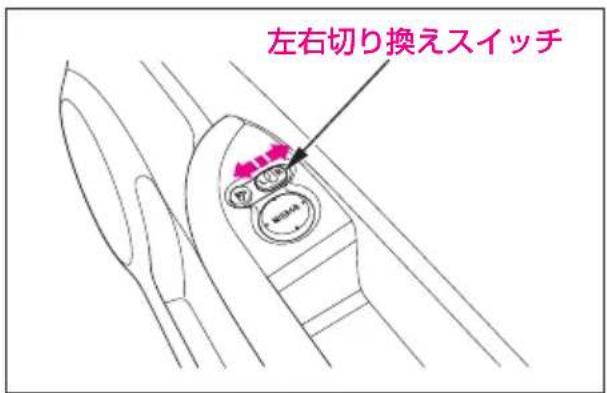 左右切り換えスイッチ