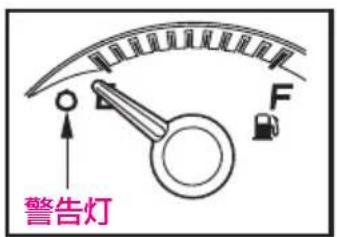 警告灯