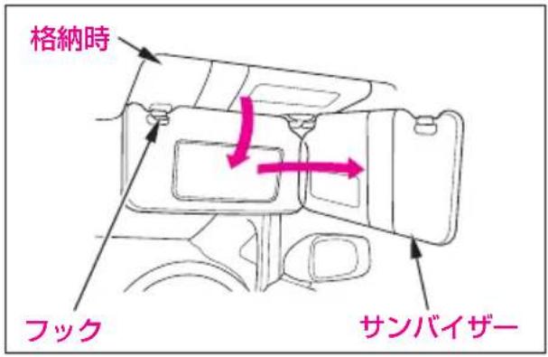 格納時 フック サンバイザー