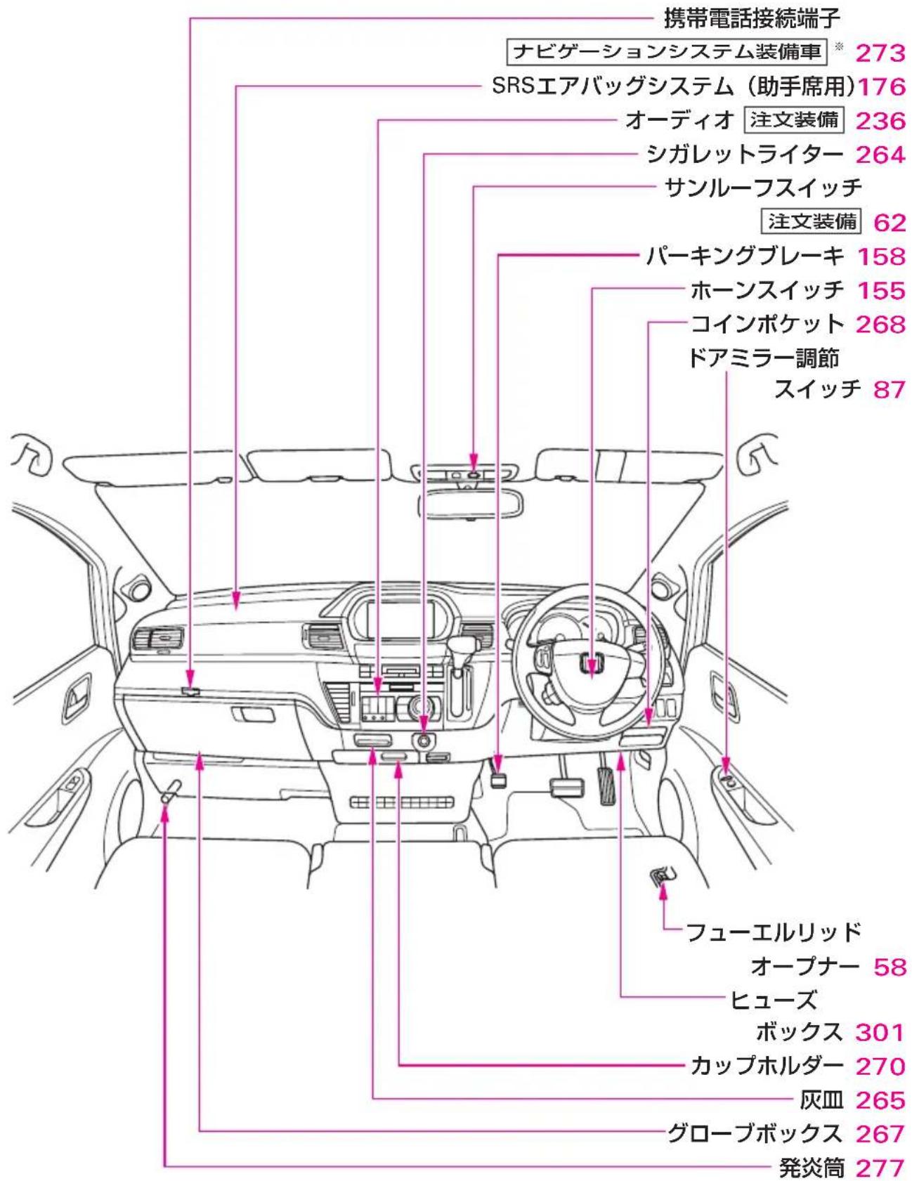 携帯電話接続端子 ナビゲーションシステム装備車 * 273 SRSエアバッグシステム(助手席用)176 オーディオ 注文装備 236 シガレットライター 264 サンルーフスイッチ 注文装備 62 パーキングブレーキ 158 ホーンスイッチ 155 コインボケット 268 ドアミラー調節 スイッチ 87 フューエルリッド オープナー 58 ヒューズ ボックス 301 カップホルダー 270 灰皿 265 グローブボックス 267 発炎筒 277