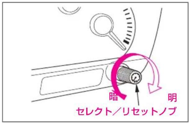 暗 明 セレクト/リセットノブ