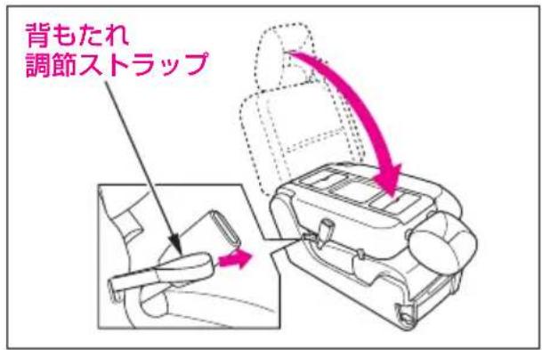 背もたれ 調節ストラップ