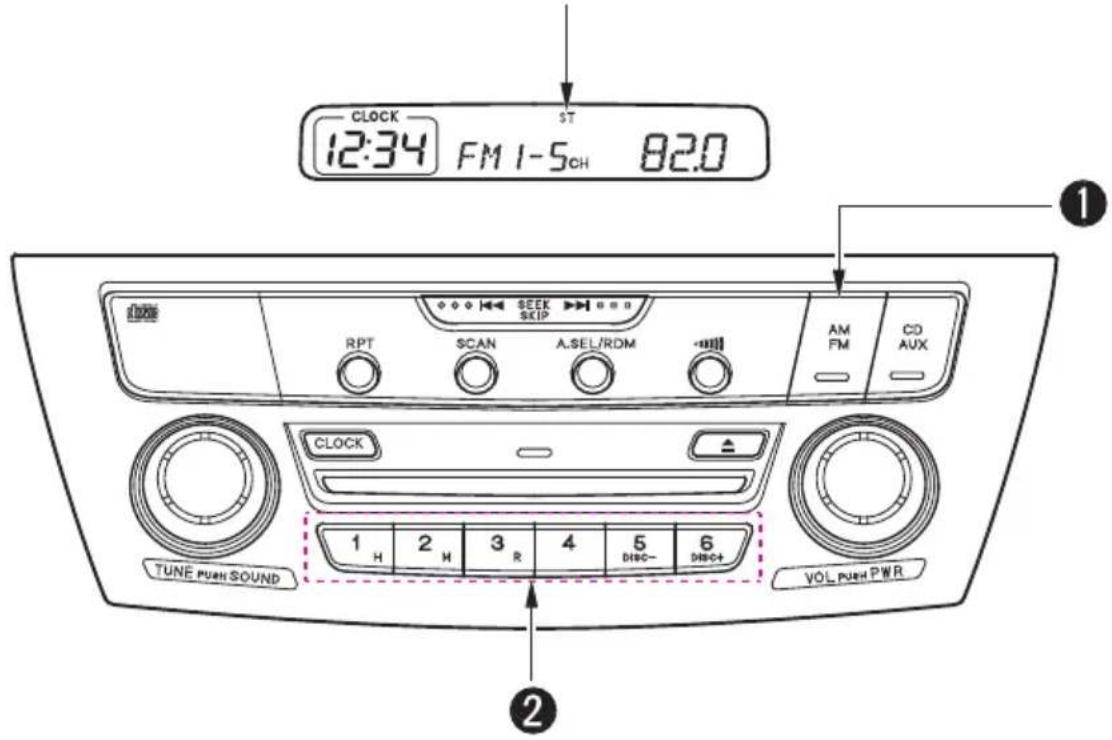 CLOCK 12:34 FM 1-5CH 82.0 RPT SCAN A.SEL/RDM AM FM CD AUX TUNE PUSH SOUND 1 H 2 H 3 R 4 5 DBO- 6 DBO+ VOL PUSH PWR ① ②