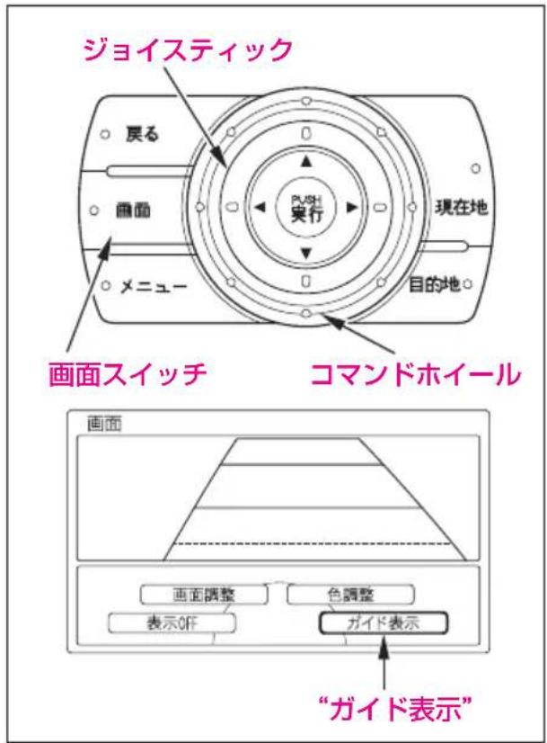 ジョイスティック 戻る 画面 メニュー PUSH 実行 現在地 目的地 画面スイッチ コマンドホイール 画面 画面調整 色調整 表示OFF ガイド表示 “ガイド表示”