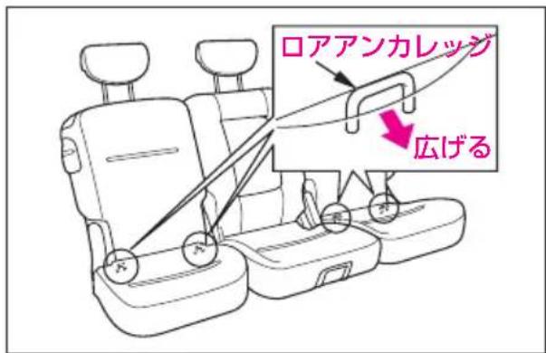 ロアアンカレッジ 広げる