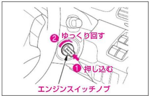 ② ゆっくり回す ① 押し込む エンジンスイッチノブ