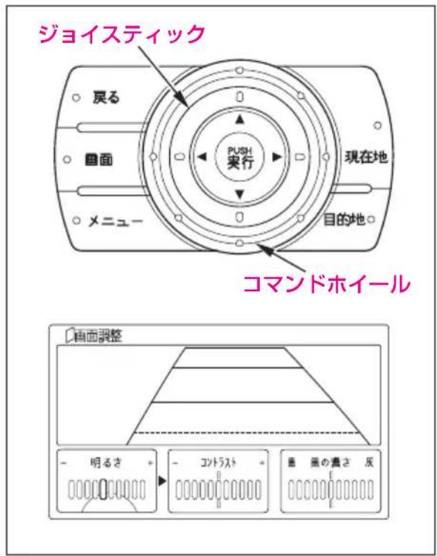 ジョイスティック 戻る 曲面 PUSH 実行 現在地 メニューキ 目的地 コマンドホイール 画面調整 明るさ + - コントラスト + 画 黑の書さ 反