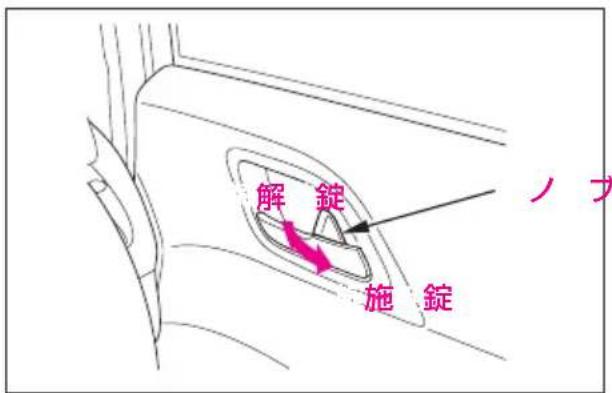 解錠 施錠 ノブ