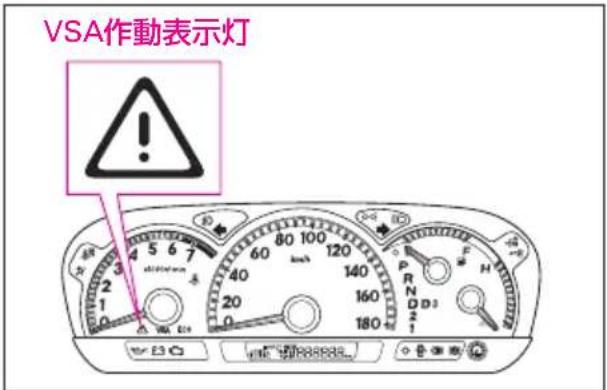 VSA作動表示灯 ! 24 3 4 5 6 7 100 120 60 80 100 40 120 140 20 160 180 P R N D D 2 1 OK OK OK
