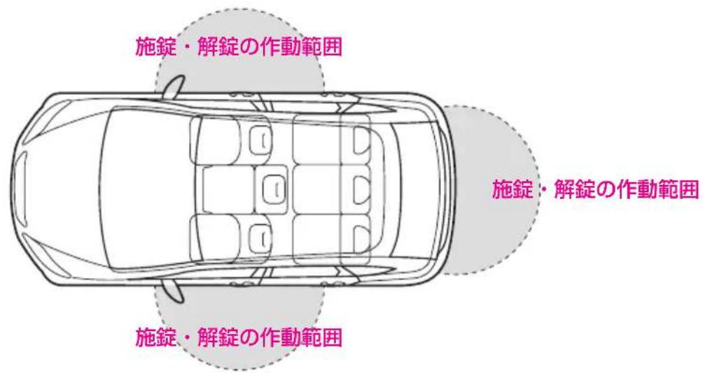 施錠・解錠の作動範囲 施錠・解錠の作動範囲 施錠・解錠の作動範囲
