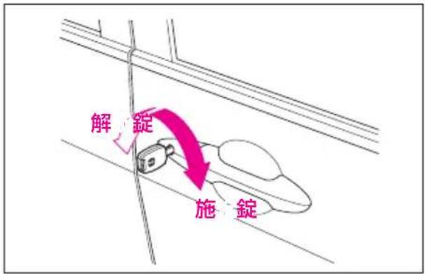 解 錠 施 錠