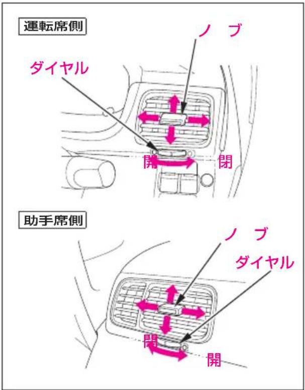 運転席側 ダイヤル ノブ 開 閉 助手席側 ノブ ダイヤル 開 開