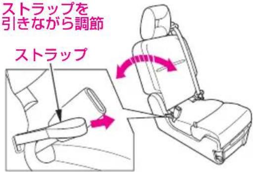 ストラップを 引きながら調節 ストラップ