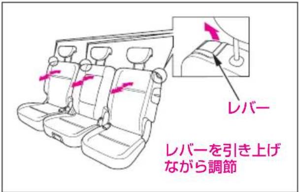 レバー レバーを引き上げ ながら調節