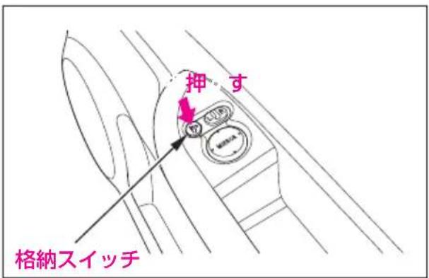 押・す 格納スイッチ