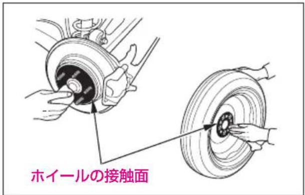 ホイールの接触面