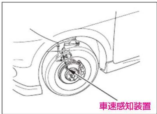 車速感知装置