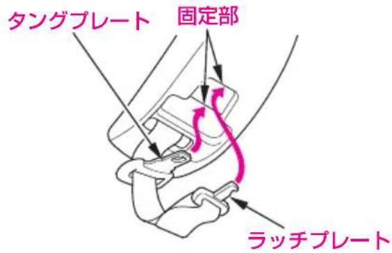 タングプレート 固定部 ラッチプレート