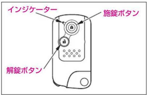 インジケーター 施錠ボタン 解錠ボタン