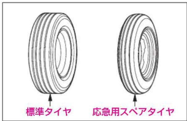 標準タイヤ 応急用スペアタイヤ