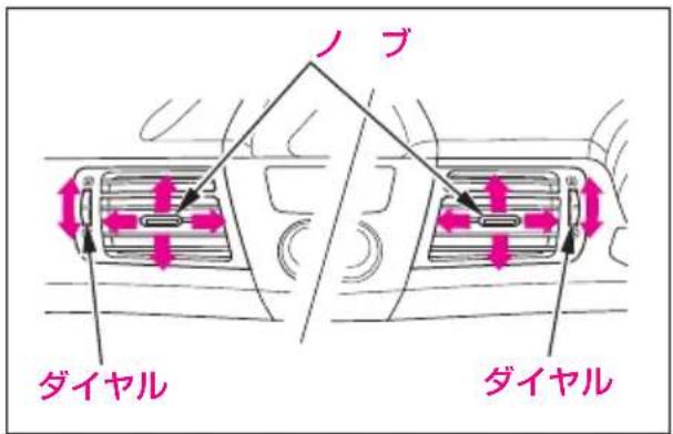 ノブ ダイヤル ダイヤル