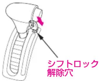 シフトロック 解除穴