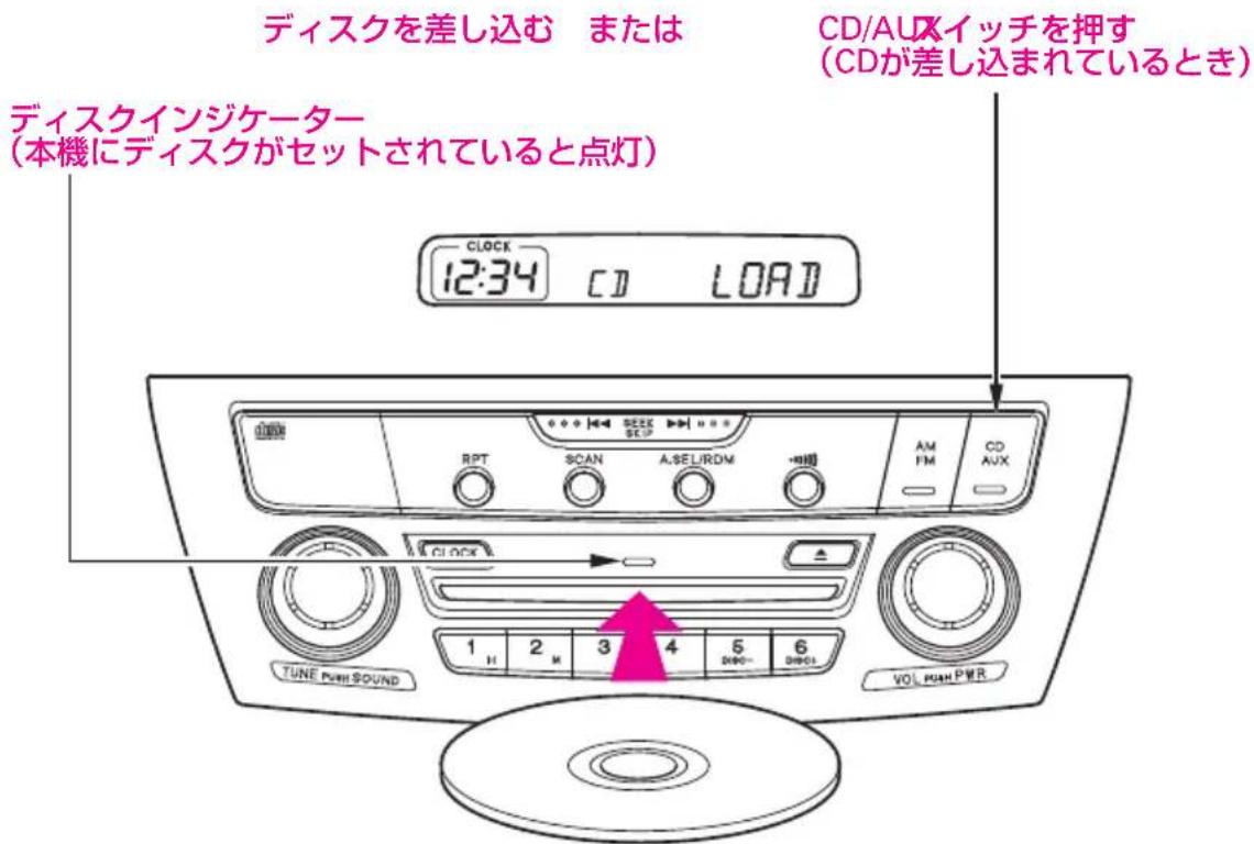 ディスクを差し込む または CD/AUXイッチを押す (CDが差し込まれているとき) ディスクインジケーター (本機にディスクがセットされていると点灯) CLOCK 12:34 [C] LOAD RPT SCAN A.S.E.L.RDM AM FM CD AUX TUNE PUSH SOUND 1 H 2 M 3 4 5 DECO- 6 DISOL VOL PUSH PWR