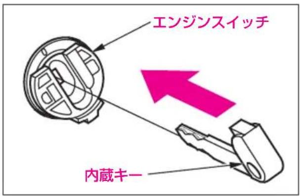 エンジンスイッチ 内蔵キー