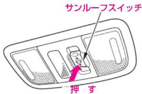 サンルーフスイッチ 押す