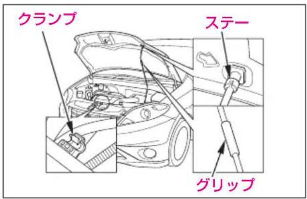 クランプ ステー グリップ