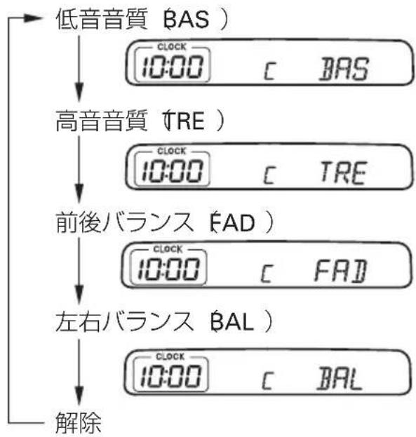 Honda Edix (2007) - ●オーディオモードの切り換え - 2