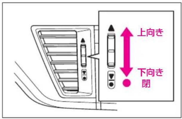 上向き 下向き 閉