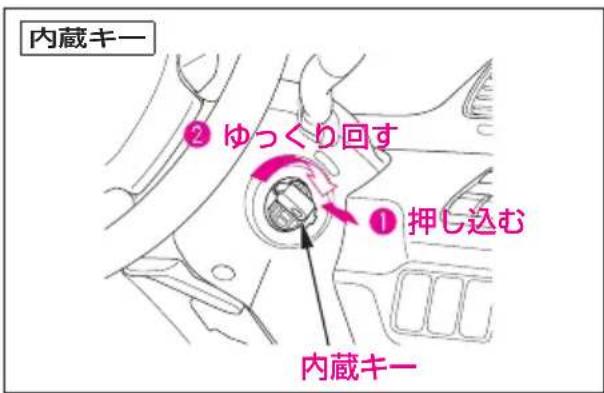 内蔵キー ② ゆっくり回す ① 押し込む 内蔵キー
