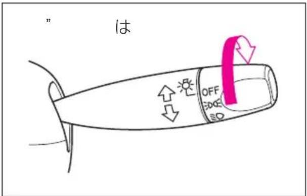 " は OFF EDGE SD