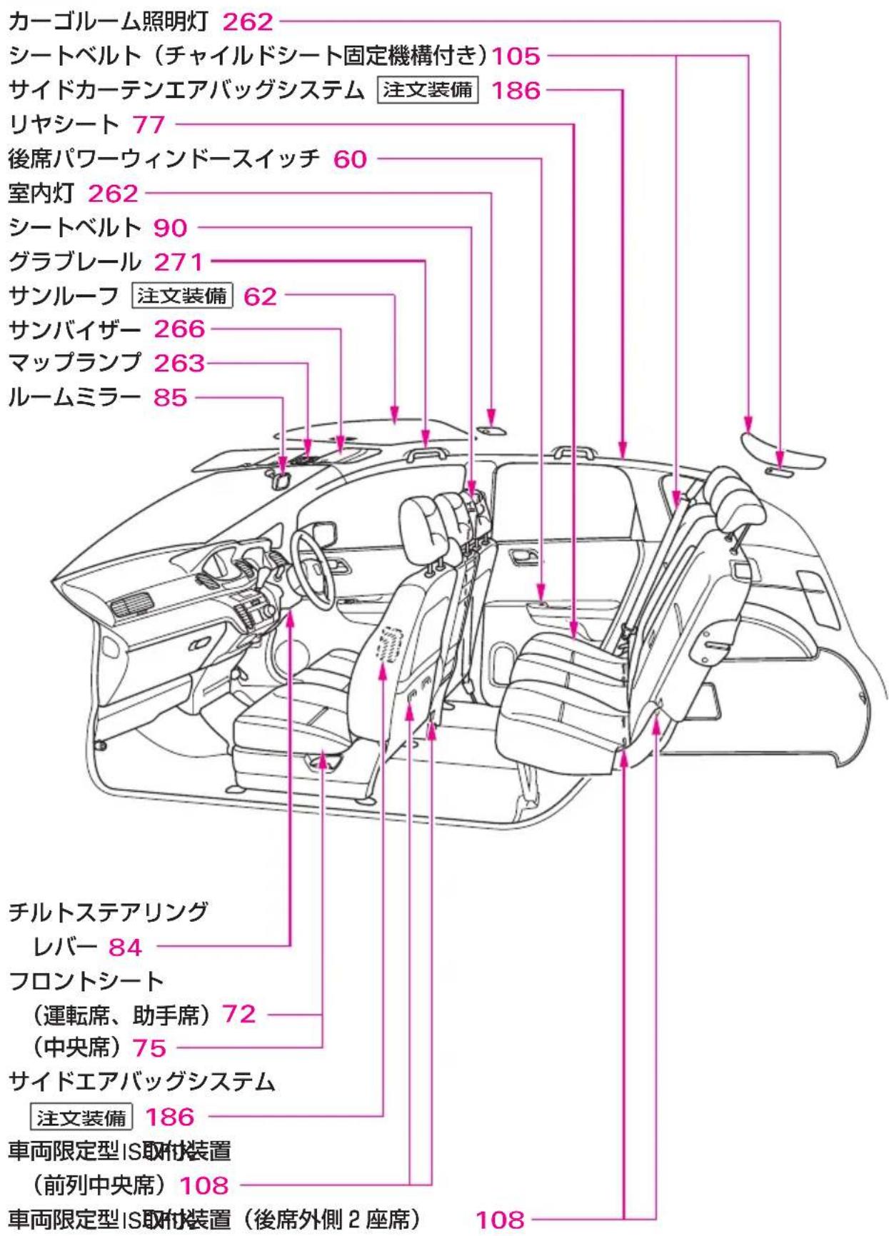 カーゴルーム照明灯 262 シートベルト(チャイルドシート固定機構付き)105 サイドカーテンエアバッグシステム 注文装備 186 リヤシート 77 後席パワーウィンドースイッチ 60 室内灯 262 シートベルト 90 グラブレール 271 サンルーフ 注文装備 62 サンバイザー 266 マップランプ 263 ルームミラー 85 チルトステアリング レバー 84 フロントシート (運転席、助手席)72 (中央席)75 サイドエアバッグシステム 注文装備 186 車両限定型IS取材装置 (前列中央席)108 車両限定型IS取材装置(後席外側2座席) 108